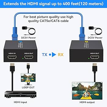 NAPA HDMI CAT5e Extender　　※2個セット　RXとTX 4K2K HDMI HDBaseT Extender Kit Over Single Cat5e/CAT6 with